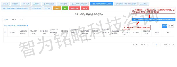 高新技術企業