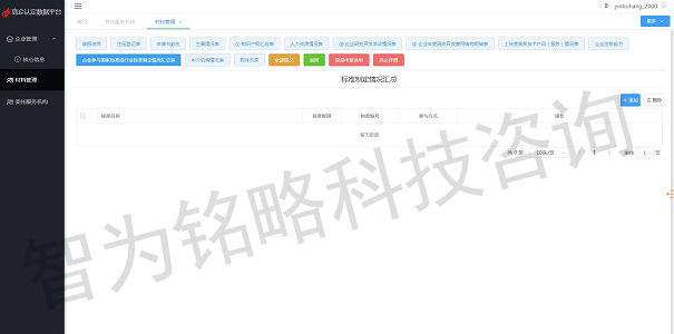 高新技術企業