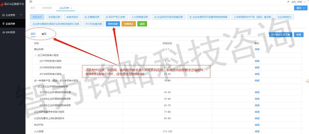 高新技術企業