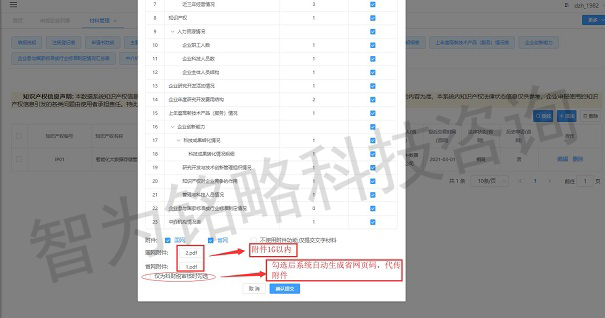 高新技術企業申報