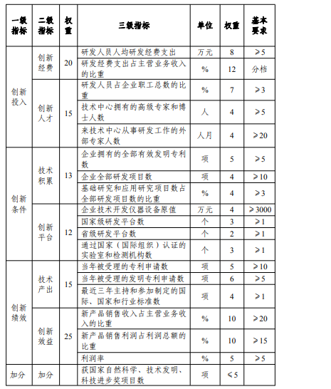 ***企業技術中心申報評估.png
